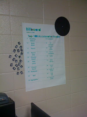 Trying to Manage: First FULL week of 4th Grade