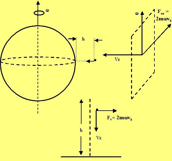 Solutions to I E Irodov - Physical Fundamentals of Mechanics: Irodov ...