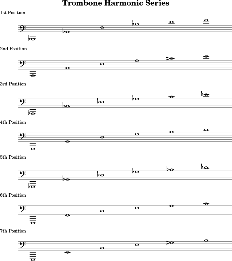 Listen, Learn, Read More trombone harmonics
