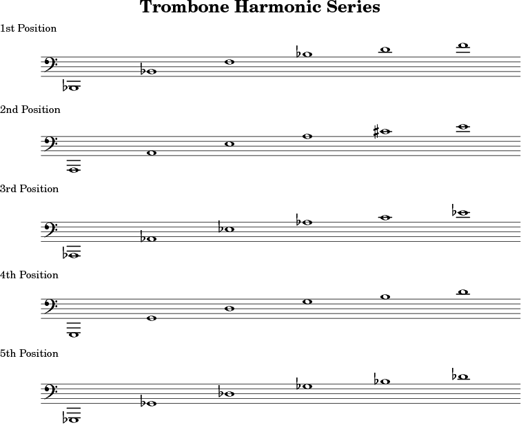 Listen, Learn, Read More trombone harmonics