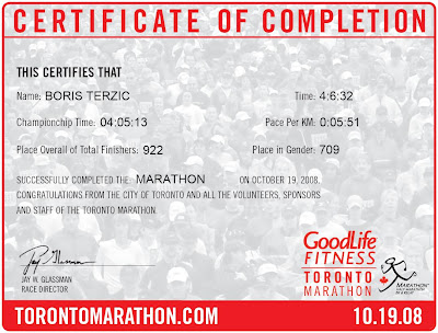 Canfitpro Certificate