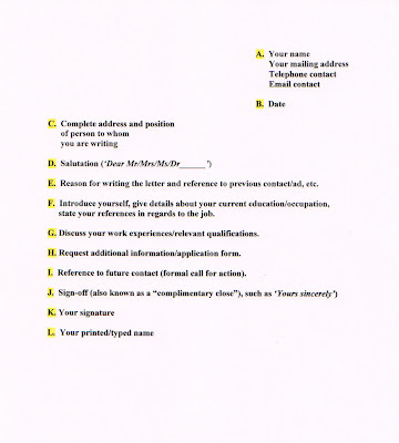 business letter format template. block letter format template.