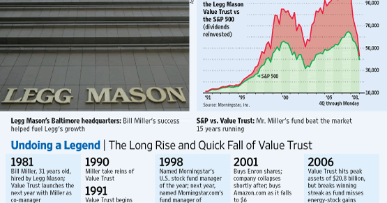 stock market forecast wall street journal