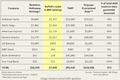 Buffet-Bailouts.png