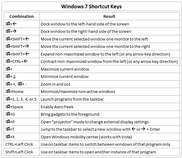 windows 10 function keys