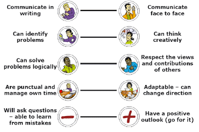 aptitude skills what are the top ten skills that employers want what skills do employers want