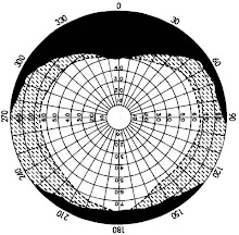 visual field