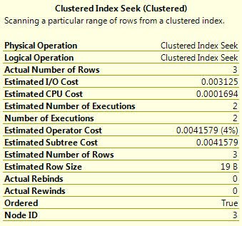 Clustered Index Seek Properties