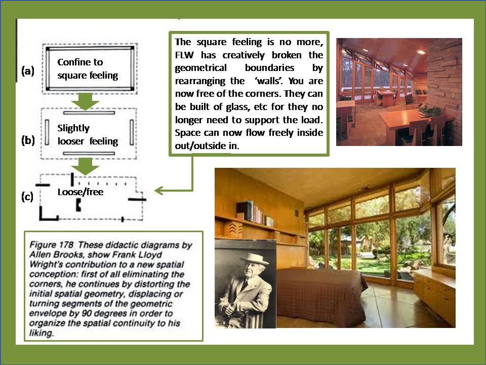 elements of architecture pierre von meiss pdf