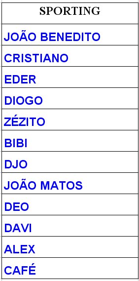 [SPORTING+-+CONVOCADOS+JOGO+BENFICA+-+25.10.2008.bmp]