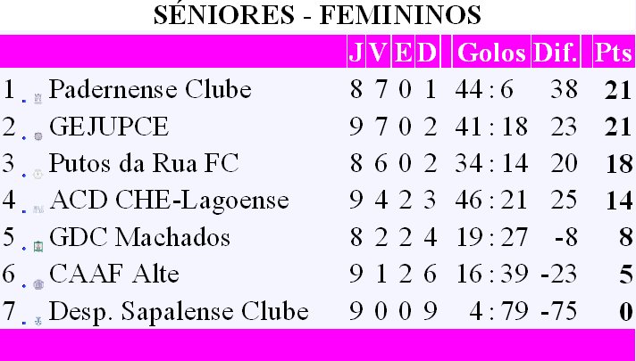 [SÉNIORES+-+FEMININOS.bmp]