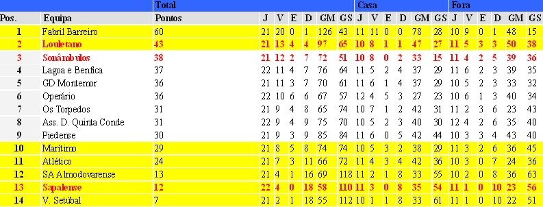 [3ª.+DIVISÃO+NACIONAL.bmp]