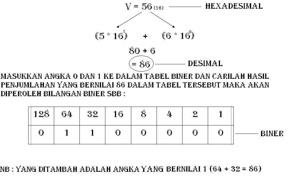 Belajar Bilangan Biner Pdf Reader