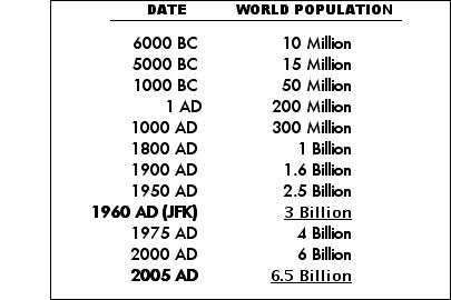[PopulationGraph]