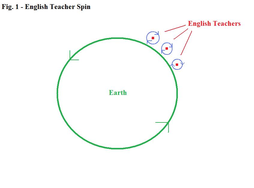 [English+Teacher+Spin.jpg]