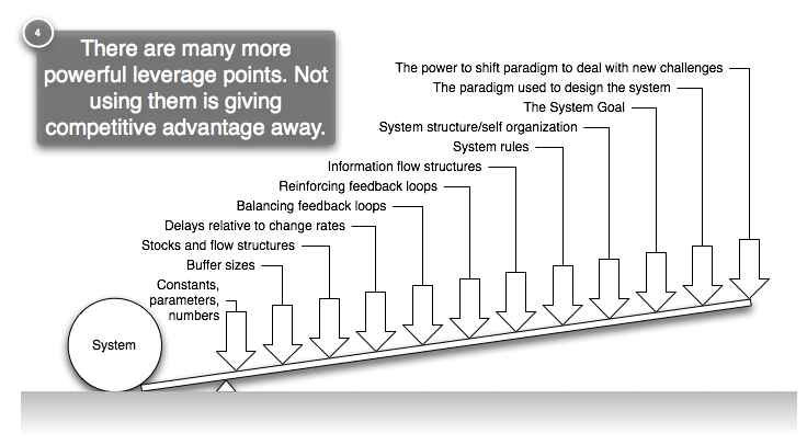 [leverage_pivot_points.png]