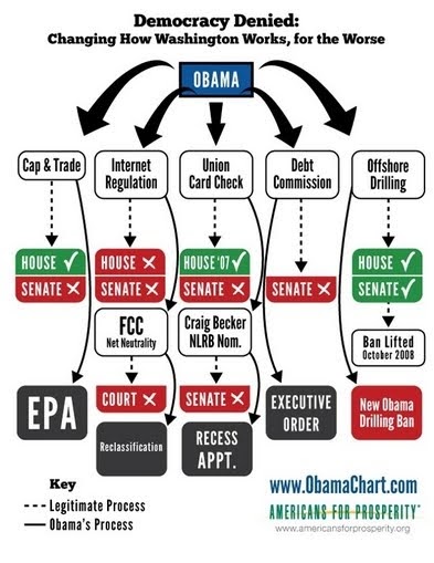 what is the structure of the executive power