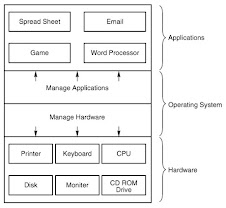 Penerapan Jaringan Komputer