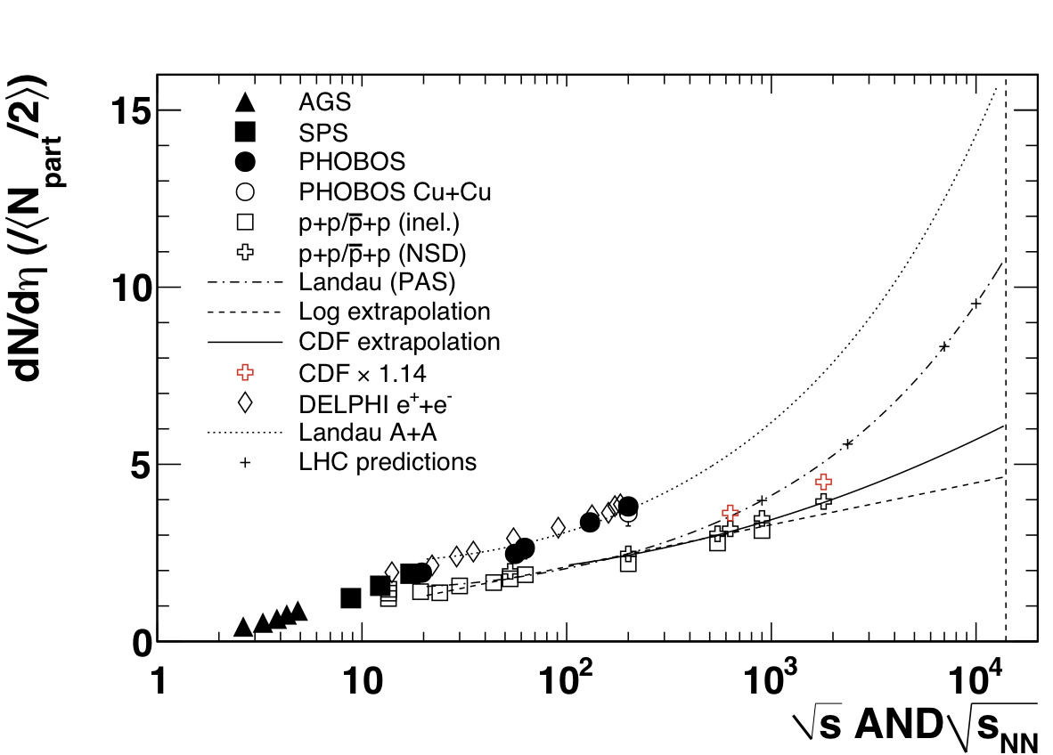 [PAS_pp_predictions.png]