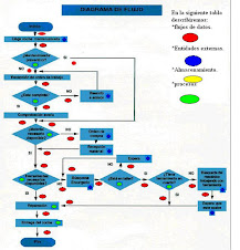 diagrama de flujo