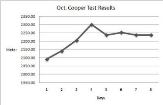 Cooper My Chart