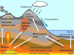 how it is formed