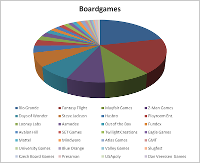 Board Game Chart