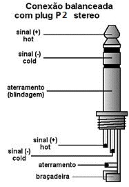 Cristãos Hoje: Como fazer cabos RCA de áudio com saída e ... trs stereo headphone jack wiring 