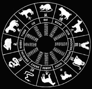 Chinese Zodiac Signs With Image Chinese Zodiac Symbols Picture 10