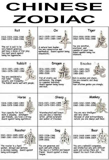 Chinese Zodiac Signs With Image Chinese Zodiac Symbols Picture 9