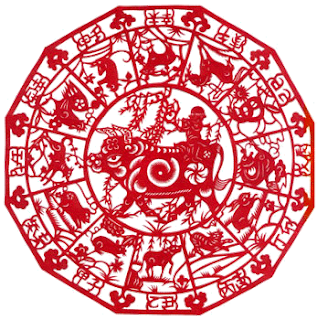 Chinese Zodiac Signs With Image Chinese Zodiac Symbol Picture 1