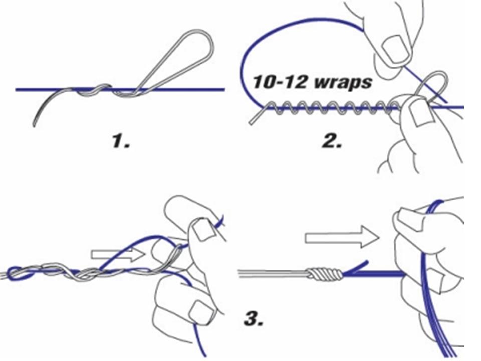 Knots for braid The Fishing site Discussion Forums Page 2