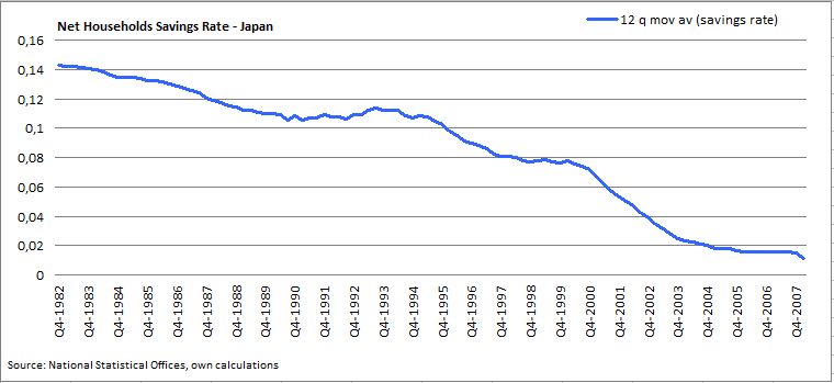 [savings+rate+households1.JPG]