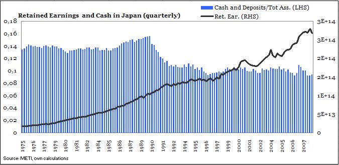 [retained+earnings+and+cash.JPG]