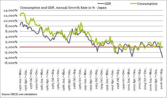 [GDP+and+Consumption+-+Japan.JPG]