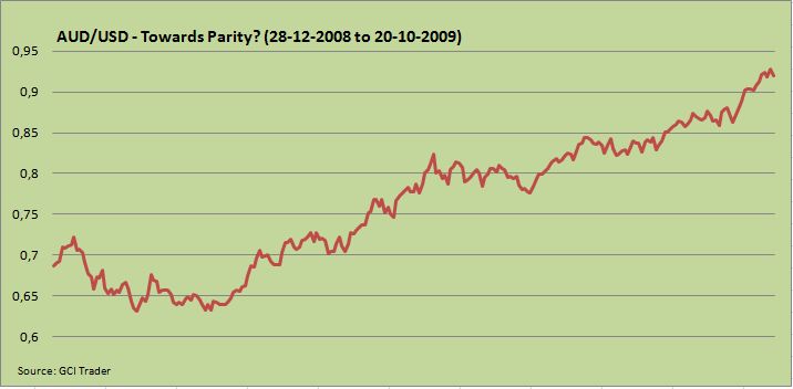 [aud+usd.JPG]