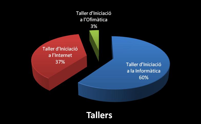 [grafic_estats_1.JPG]