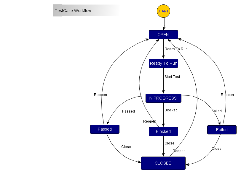 jira qa workflow jira test workflow best free home design idea jira qa workflow jira test workflow best free home design idea