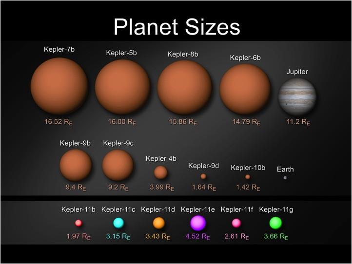 513504main planet sizes full
