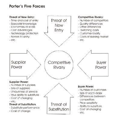 porter’s five forces assessing the balance porter’s five forces assessing the balance