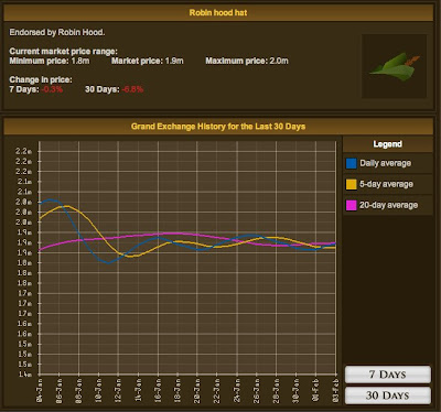 but the Grand Exchange