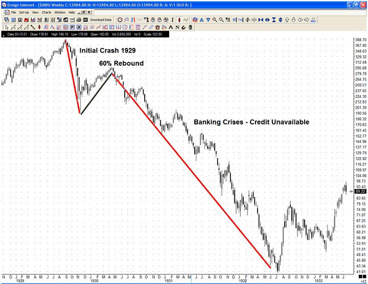 [1929-stock-market-crash-dow-chart-image005.png]