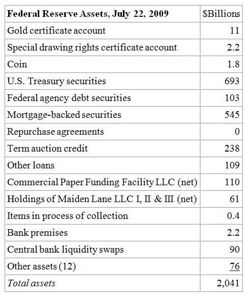 [Fed+Reserve+Assets+2.jpg]