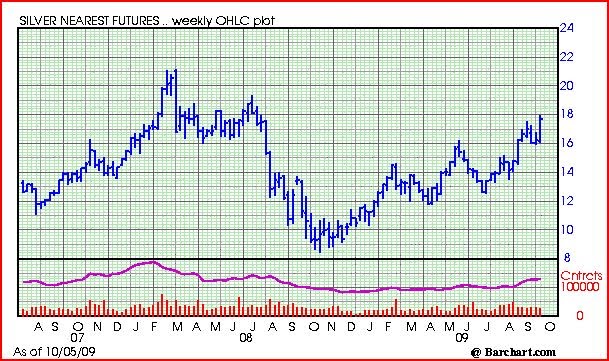 [Silver+chart.JPG]