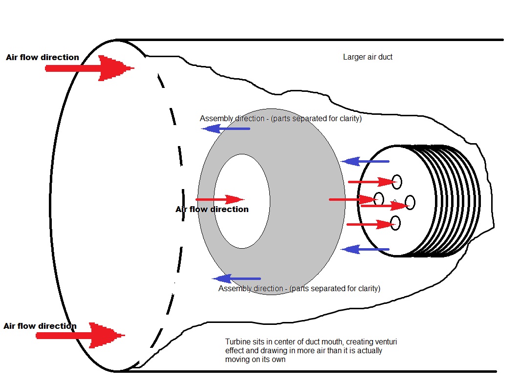 Energy and Electric Power Freedom High Volume Compressed Air From the Farm
