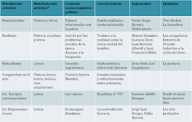 Cuadro comparativo