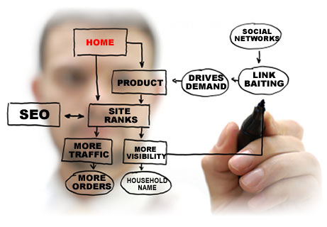 Algorithms For Dummies