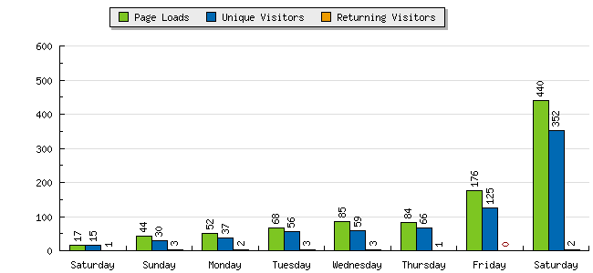 [graph_summary_barchart.php]