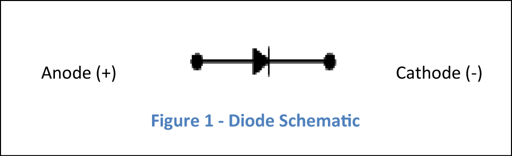 When a diode is blocking,