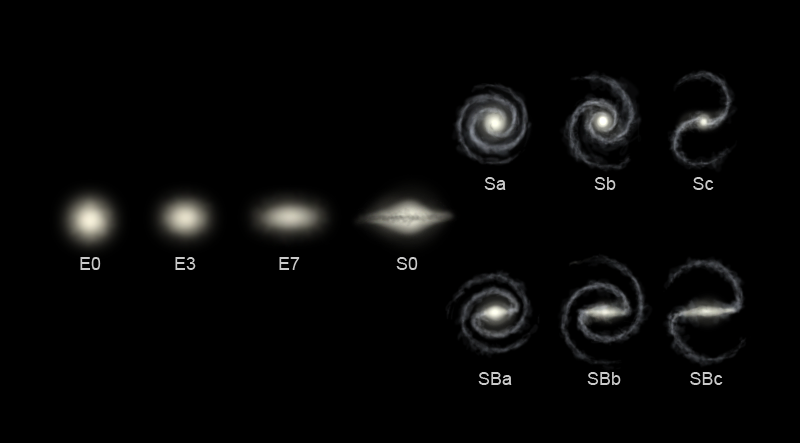 Resultado de imagen de segun la clasificacion de hubble las galaxias pueden ser